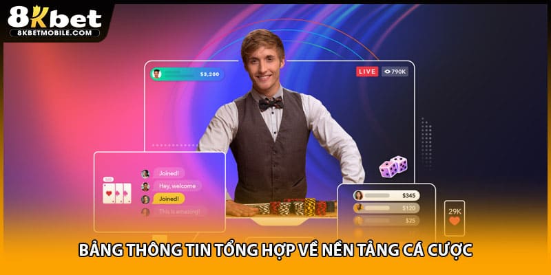 Bảng thông tin tổng hợp về nền tảng cá cược