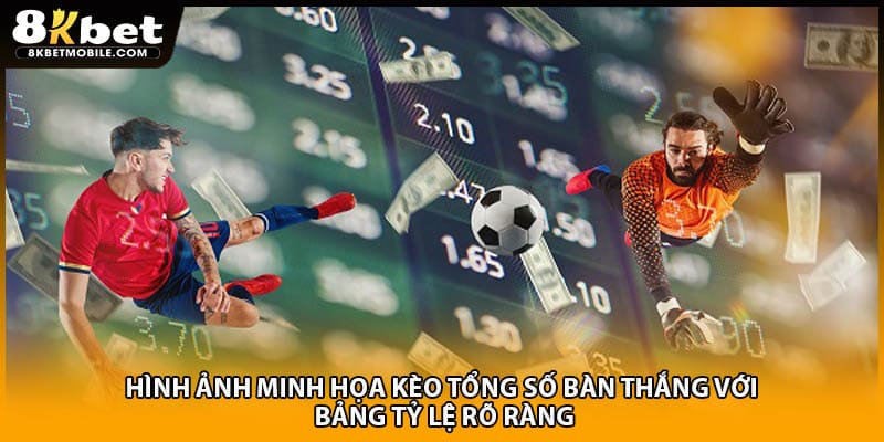 Hình ảnh minh họa kèo tổng số bàn thắng với bảng tỷ lệ rõ ràng